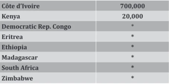 Table 3: Countries in Africa with over 10,000 stateless persons or marked with *