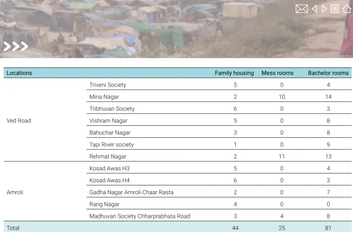 Table 5: Surat survey locations and number of survey respondents by housing typology (N = 150) 