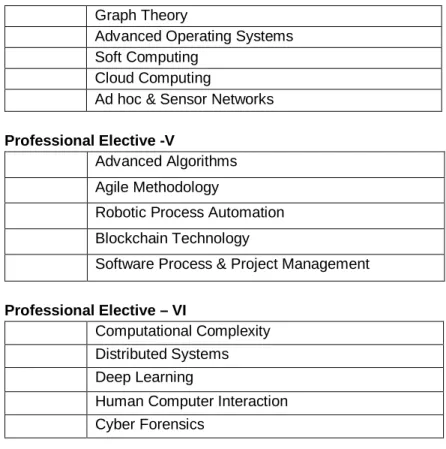 Graph Theory 