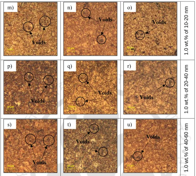 Figure 4.19 Microstructure of UA-CS processed Cu and Cu/CNT composites sintered at  600 °C for 60, 75 and 90 min