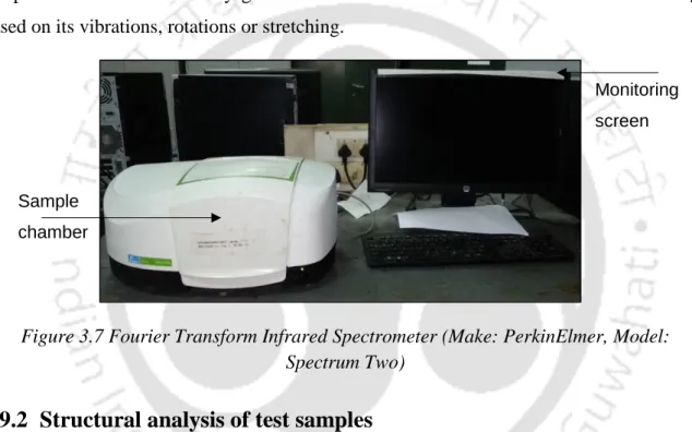Figure 3.7 Fourier Transform Infrared Spectrometer (Make: PerkinElmer, Model: 