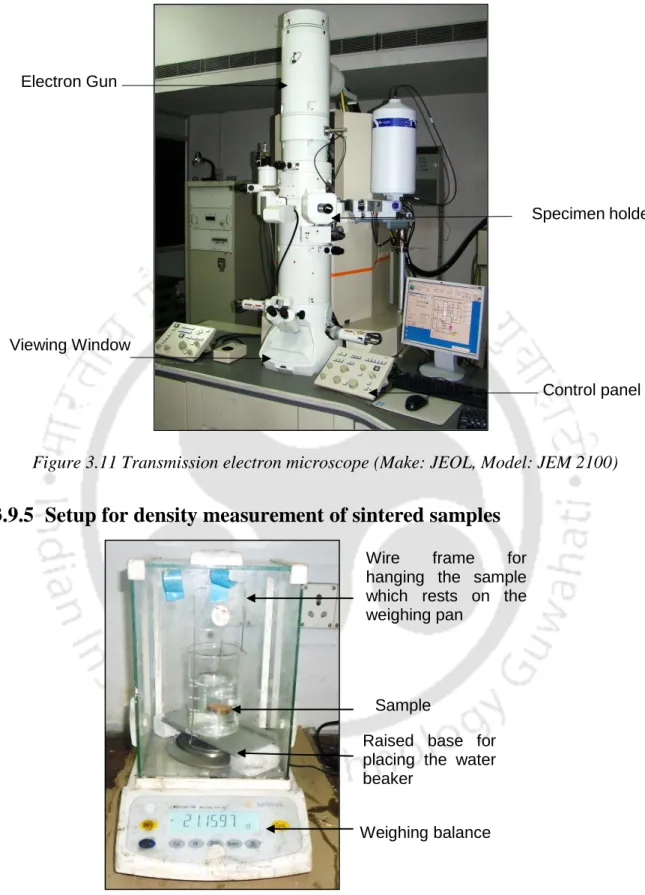 Figure 3.12 In-house setup for density measurement of sintered samples as per ASTM  B962-13 