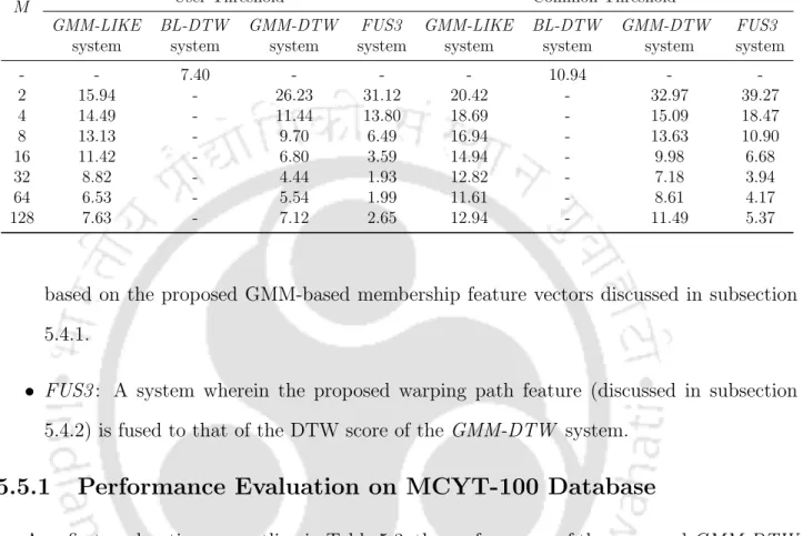 Table 5.3: Performance evaluation of the proposal - GMM-DTW and FUS3 systems on the MCYT- MCYT-100 Database for diﬀerent number of Gaussian components M in the GMM.