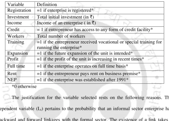 Table 6.1 describes the variables used and their description while estimating the pattern of  linkages between the formal sector and the informal manufacturing sector