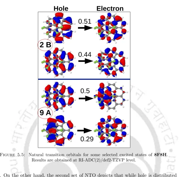 Figure 5.5: Natural transition orbitals for some selected excited states of 8F8H.