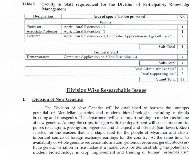 Table  5  :  Faculty  &amp;  Staff  requirement  for  the  Division  of  Participatory  Knowledge Management