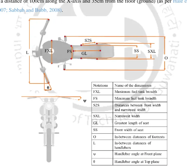Figure 2. 3: Definition of motorcycle’s key dimensions of handlebar, seat, fuel tank and  footrest