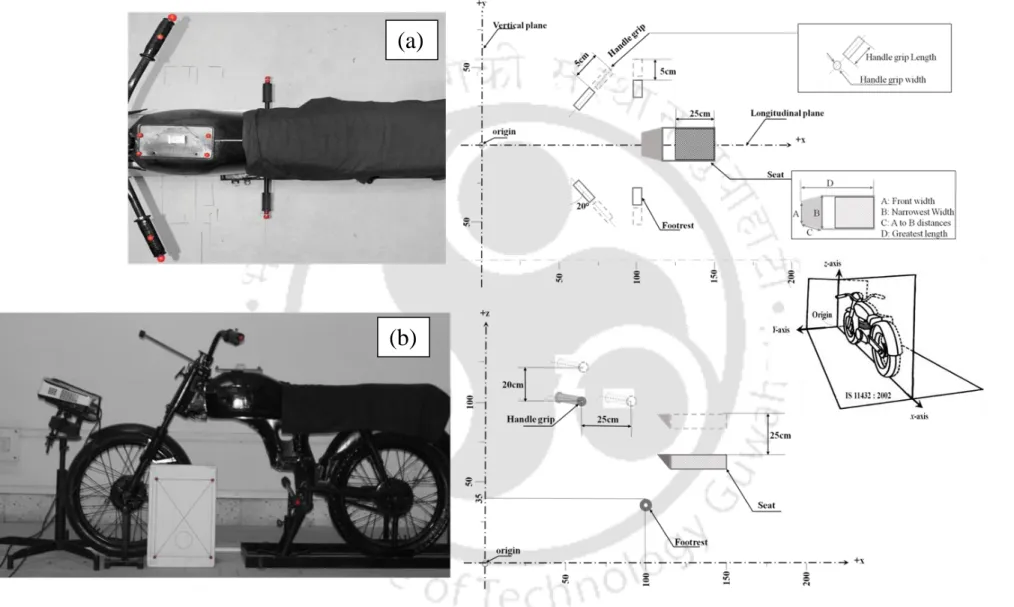 Figure 4. 2: Adjustable ranges of handle grip, footrest, and seat. (a) Topview adjustability features and (b) Side view adjustability features