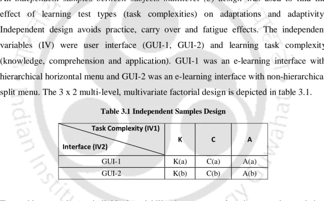 Table 3.1 Independent Samples Design                   Task Complexity (IV1) 