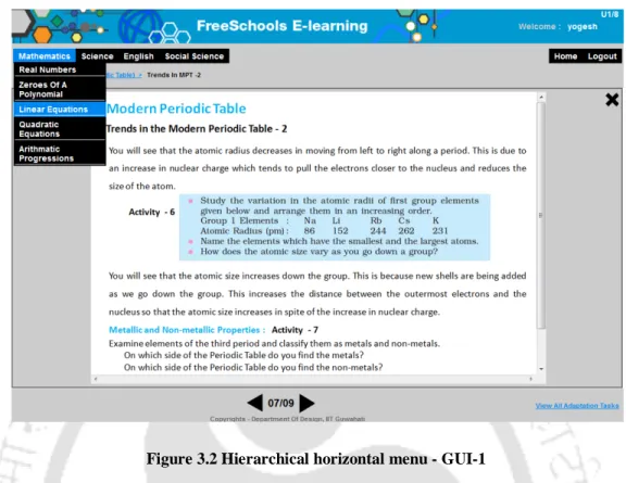 Figure 3.2 Hierarchical horizontal menu - GUI-1 