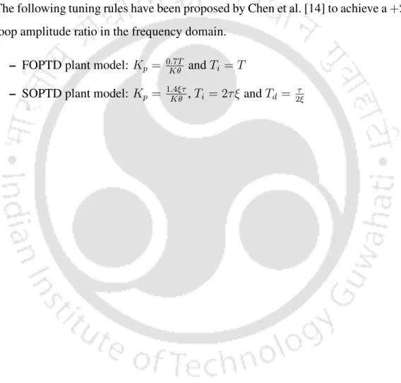 Table B.2: Parameters of the K p equation