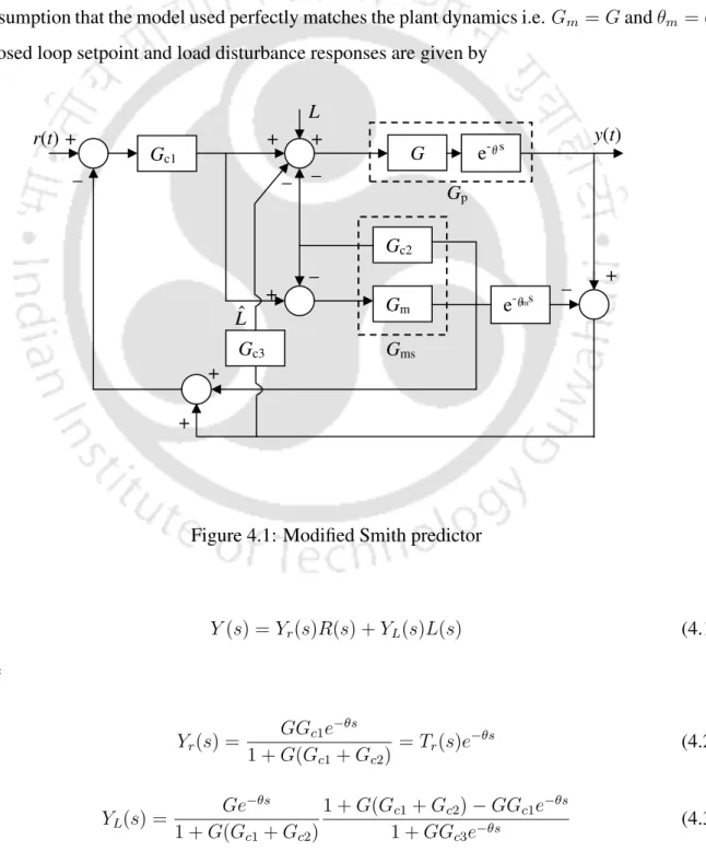 Figure 4.1: Modified Smith predictor