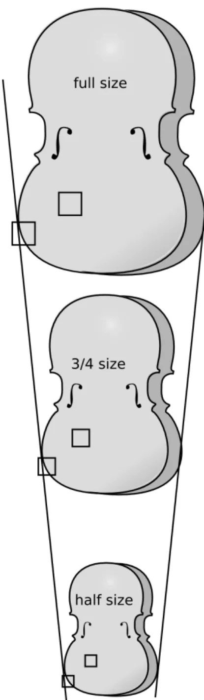 Figure i shows a full-size violin, along with two violins made with half and 3/4 of the normal length
