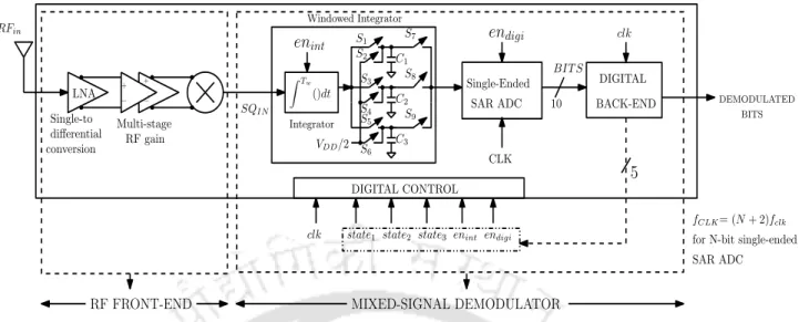 Figure 4.2: Block diagram of the proposed energy-detection based receiver