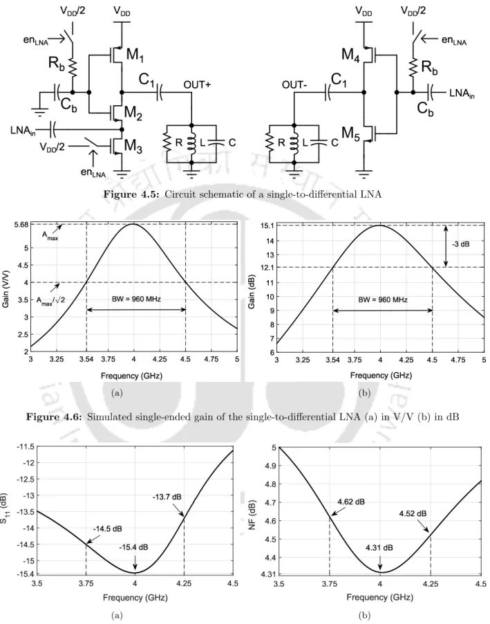 Figure 4.5: Circuit schematic of a single-to-differential LNA