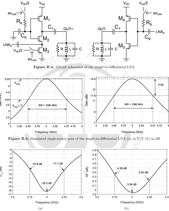 Figure B.4: Circuit schematic of the single-to-differential LNA