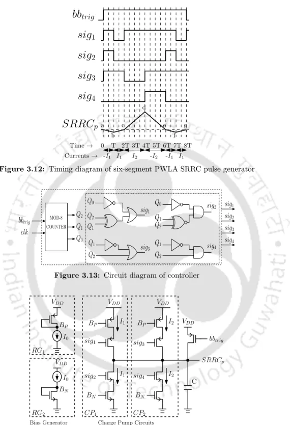 Figure 3.12: Timing diagram of six-segment PWLA SRRC pulse generator