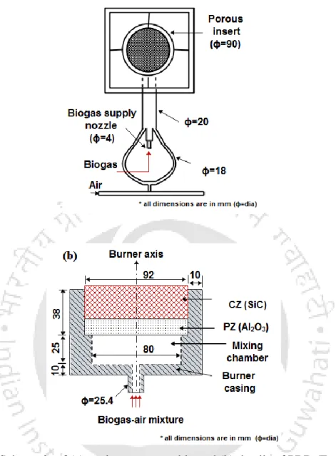 Fig. 5.5: Schematic of (a) cook-stove assembly and (b) details of PRB (Forced Air  Supply)
