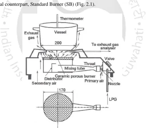 Fig. 2.1: PRB assisted LPG domestic cook-stove tested by Jugjai and Sanitjai  (1996). 