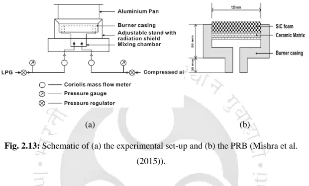 Fig. 2.13: Schematic of (a) the experimental set-up and (b) the PRB (Mishra et al. 