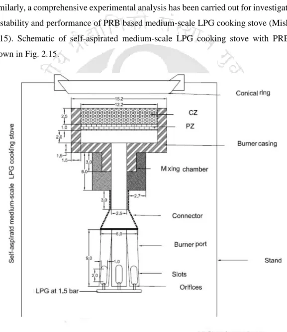 Fig. 2.15: Schematic of self-aspirated medium-scale LPG cooking stove with PRB  developed by Mishra, 2015