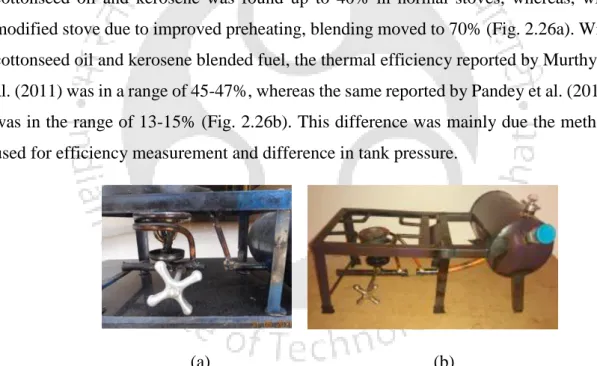 Fig. 2.26: Modified horizontal pressurized kerosene stove used by (a) Murthy et al.,  2011 and (b) Pande et al., 2017