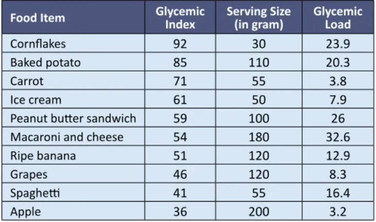 Table adapted from Last AR, Wilson SA. Low-carbohydrate diets. 