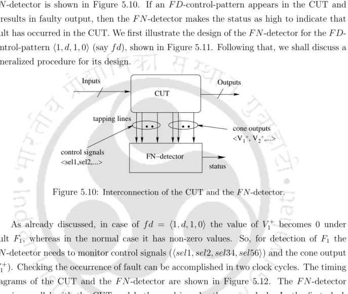 Figure 5.10: Interconnection of the CUT and the F N -detector.