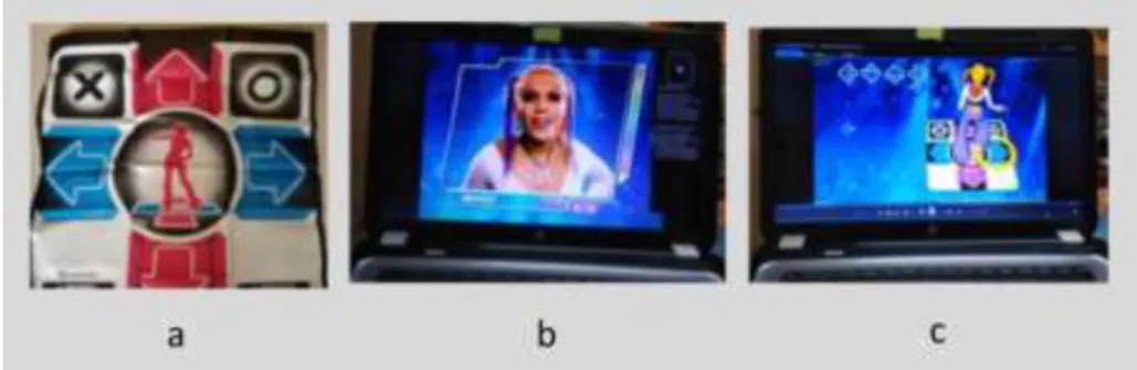 Figure 2. 8. DDR Game: (a) Mat, (b) On-screen Avatar, (c) On-screen Steps to follow the  game  