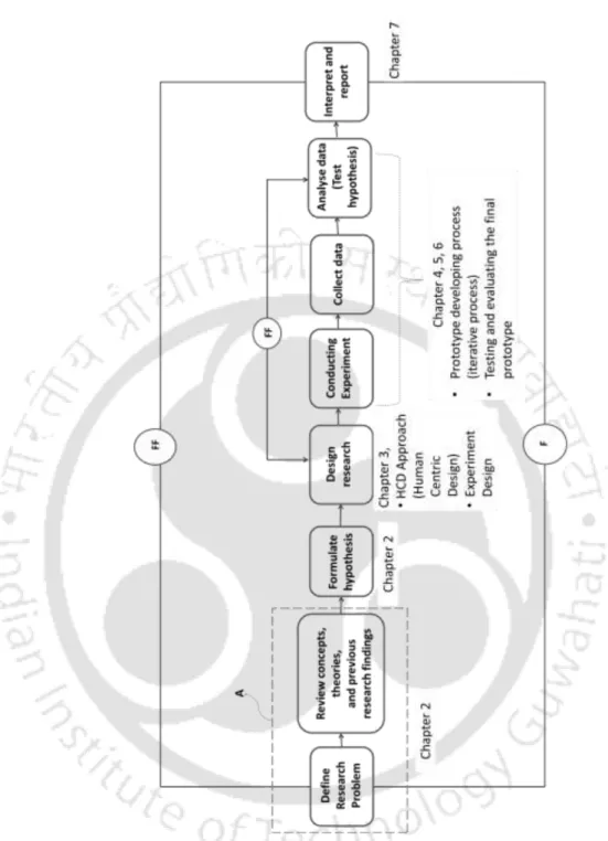 Figure 3. 2. The overall research plan of the thesis  