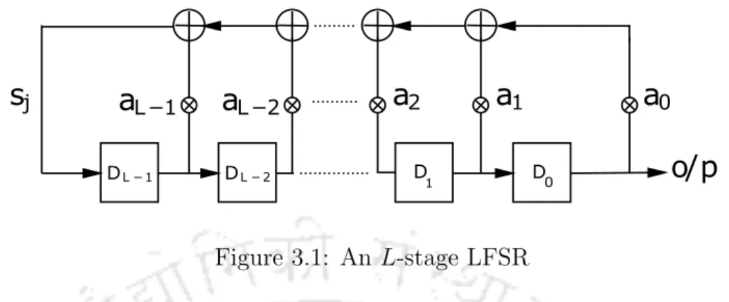 Figure 3.1: An L-stage LFSR
