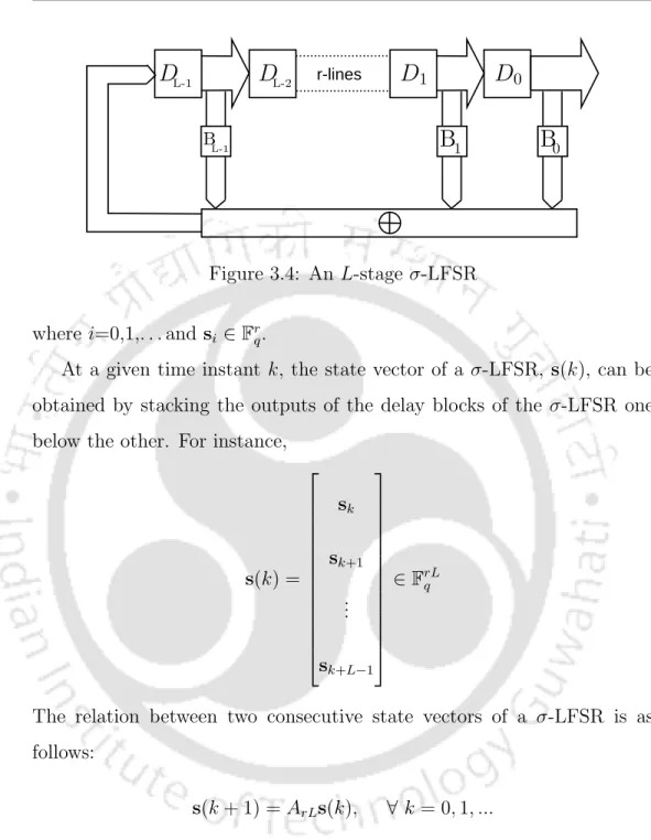 Figure 3.4: An L-stage σ-LFSR where i=0,1,. . . and s i ∈ F r q .