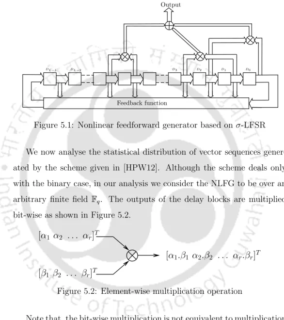 Figure 5.1: Nonlinear feedforward generator based on σ-LFSR We now analyse the statistical distribution of vector sequences  gener-ated by the scheme given in [HPW12]