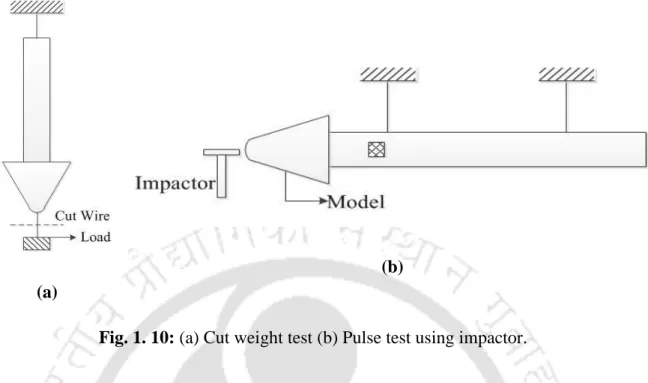 Fig. 1. 10: (a) Cut weight test (b) Pulse test using impactor. 