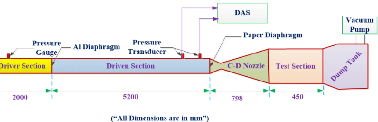 Fig. 2. 9: Temporal variation of pressure  traces obtained from pressure transducers. 