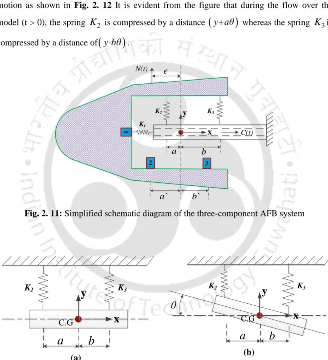 Fig. 2. 11: Simplified schematic diagram of the three-component AFB system 