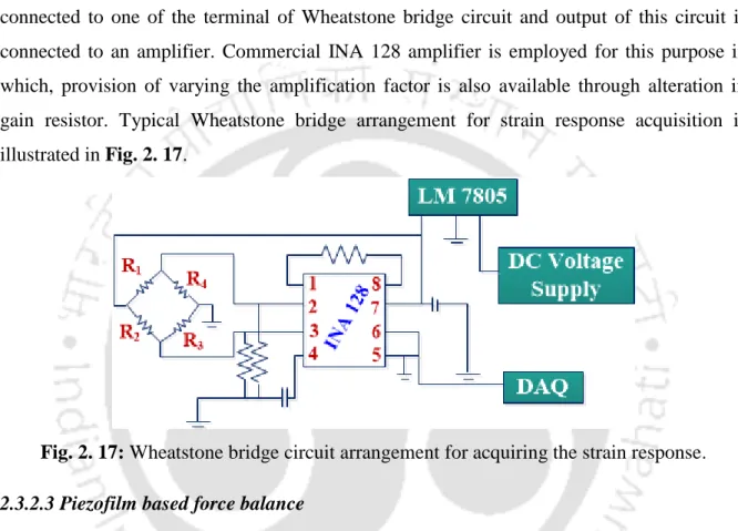 Fig. 2. 17: Wheatstone bridge circuit arrangement for acquiring the strain response. 