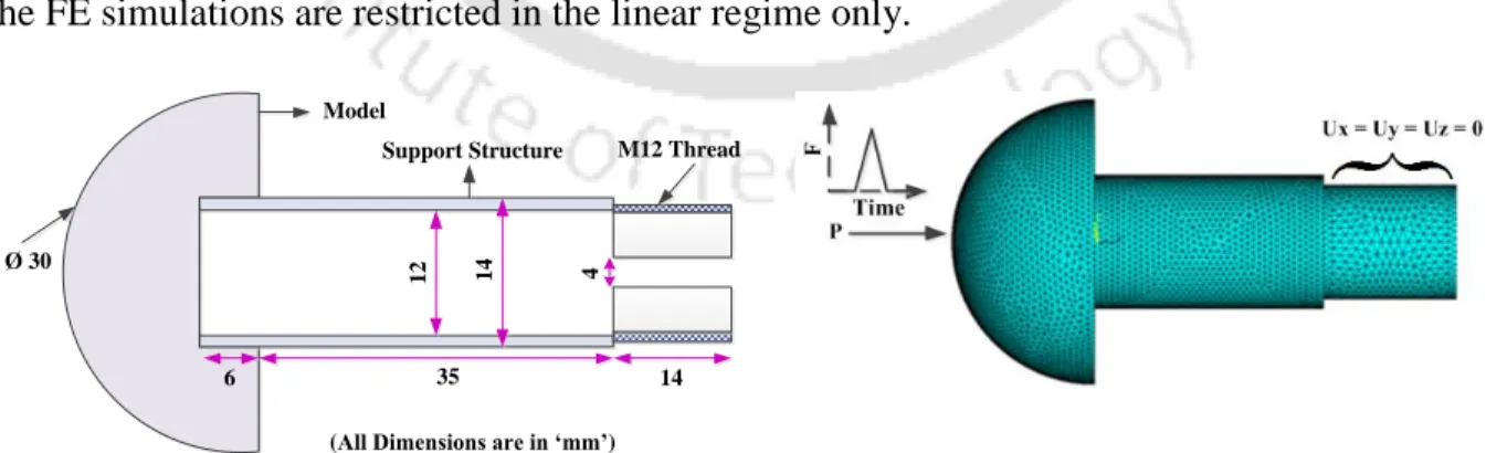 Fig. 3. 1: Schematic diagram of the model.  Fig. 3. 2 : Meshed model generated from  FE during fixed condition analysis