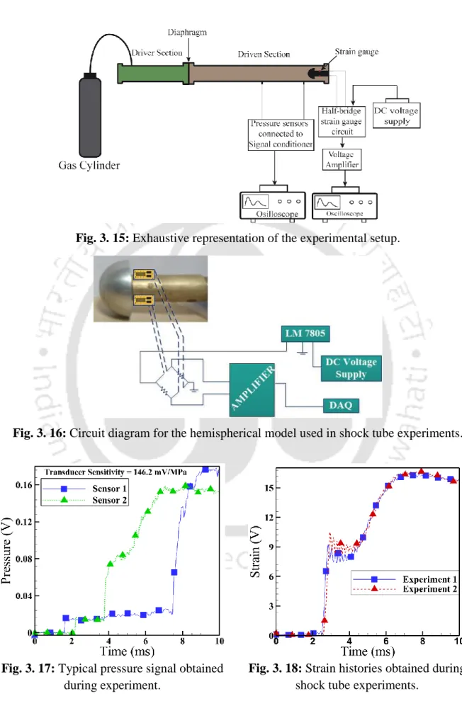 Fig. 3. 16: Circuit diagram for the hemispherical model used in shock tube experiments