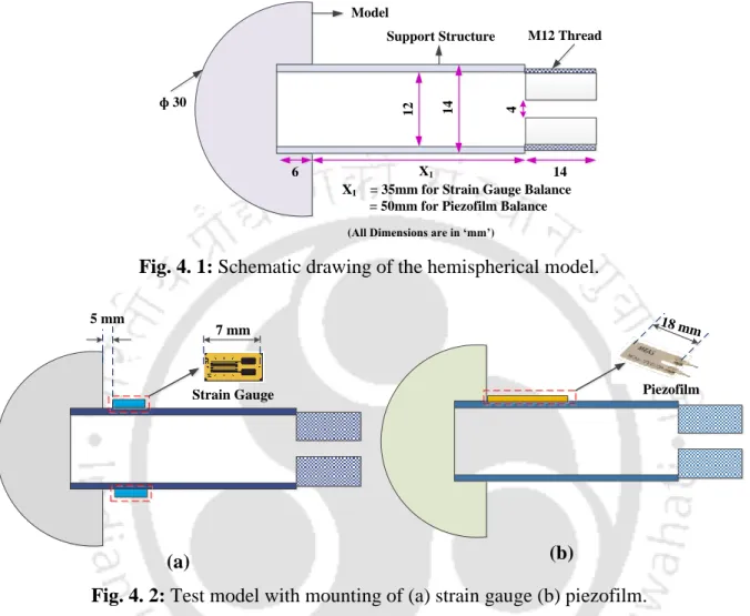 Fig. 4. 2: Test model with mounting of (a) strain gauge (b) piezofilm. 