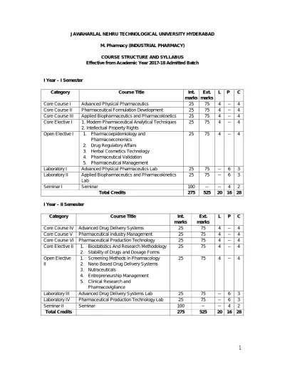 Jawaharlal Nehru Technological University Hyderabad