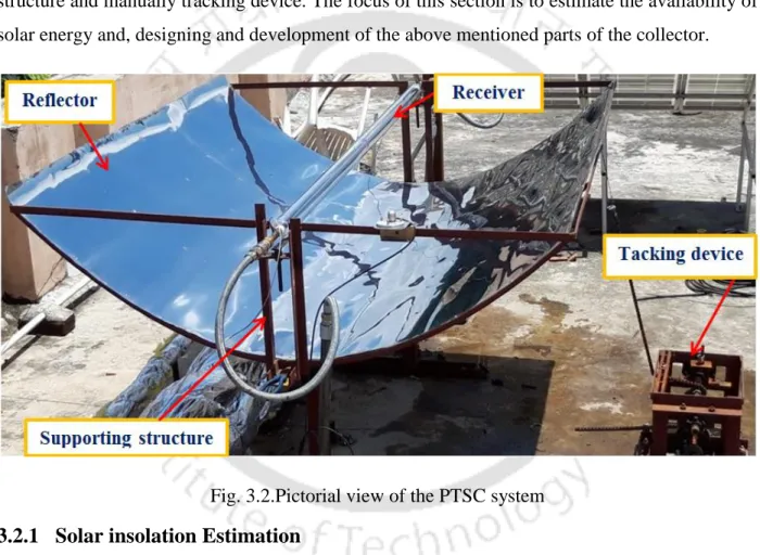Fig. 3.2.Pictorial view of the PTSC system  3.2.1  Solar insolation Estimation  