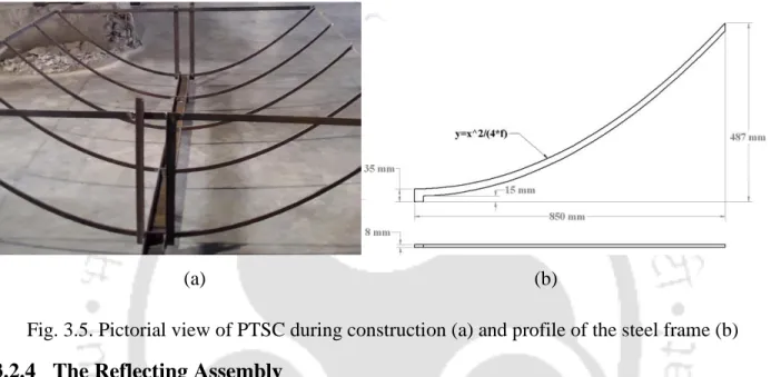 Fig. 3.5. Pictorial view of PTSC during construction (a) and profile of the steel frame (b)  3.2.4  The Reflecting Assembly  