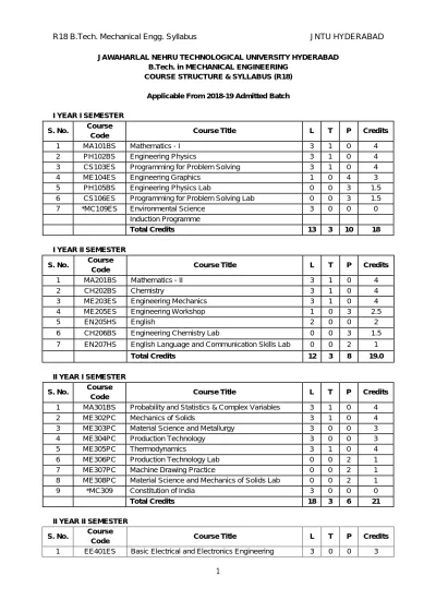 (1)1 JAWAHARLAL NEHRU TECHNOLOGICAL UNIVERSITY HYDERABAD B.Tech