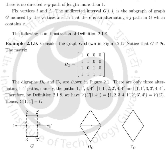 Figure 2.1: A graph G ∈ H and its corresponding digraphs D G and Γ G . Theorem 2.1.10