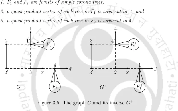 Figure 3.5: The graph G and its inverse G +