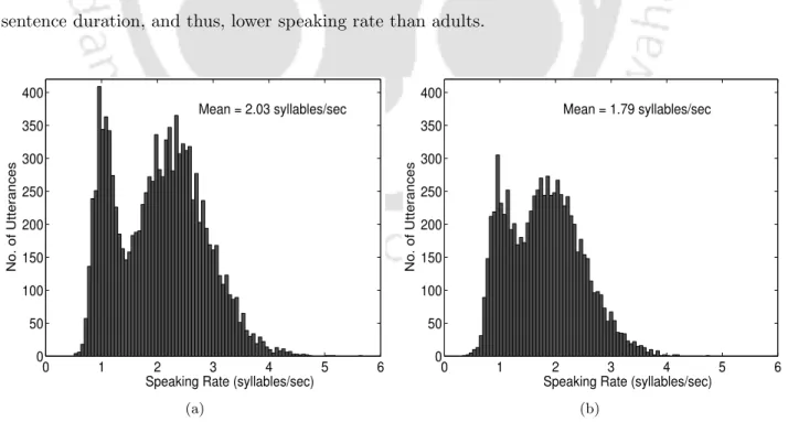 Figure 3.5: Distribution of average speaking rate of the original signals of (a) adults’ training set ADtr (b) children’s test set CHts1.