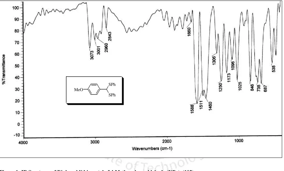 Figure 1: IR Spectrum of Diphenyldithioacetal of 4-Methoxybenzaldehyde (KBr)  (102)