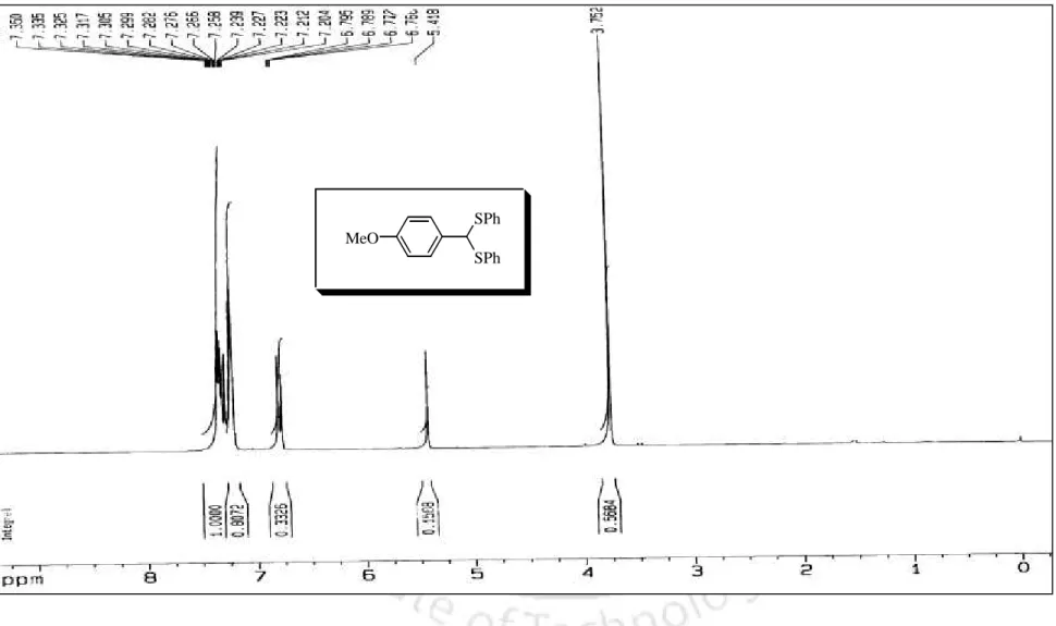 Figure 2: 1 H NMR Spectrum of Diphenyldithioacetal of 4-Methoxybenzaldehyde (300 MHz, CDCl 3 )  (102)