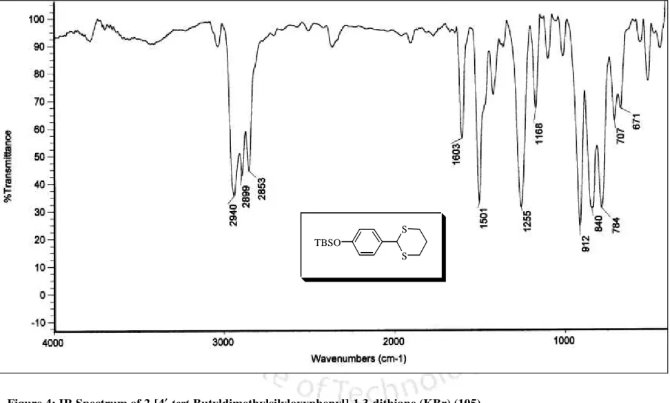Figure 4: IR Spectrum of 2-[4-tert-Butyldimethylsilyloxyphenyl]-1,3-dithiane (KBr) (105)